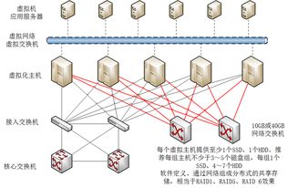掌握虛擬化技術與網絡設備服務的關鍵知識與能力