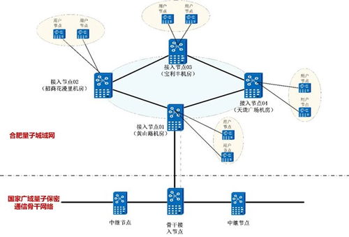 安徽移動2025年合肥量子城域網(wǎng)設(shè)備工程項目技術(shù)規(guī)范書——網(wǎng)絡(luò)設(shè)備技術(shù)服務(wù)篇