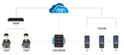 向日葵助力華測導(dǎo)航 低成本運維安卓系統(tǒng)測量手簿，打造高效網(wǎng)絡(luò)設(shè)備技術(shù)服務(wù)新范式